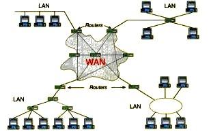 Mientras un bridge conoce la dirección de las computadoras a cada uno de sus extremos un router conoce la dirección tanto de
