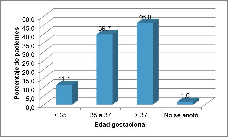 Gráfico 5 esófago, según número de consultas. Hospital Nacional de Niños enero del 2008 a diciembre del 2012.