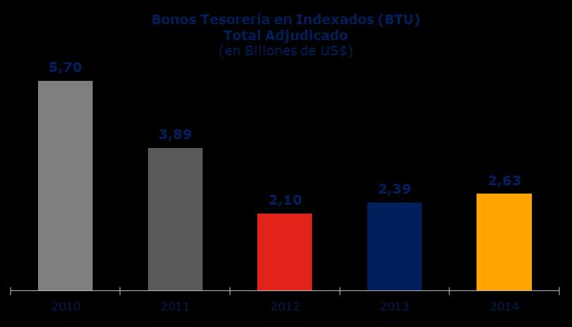 2010/2013 (1,19 Billones de US$).
