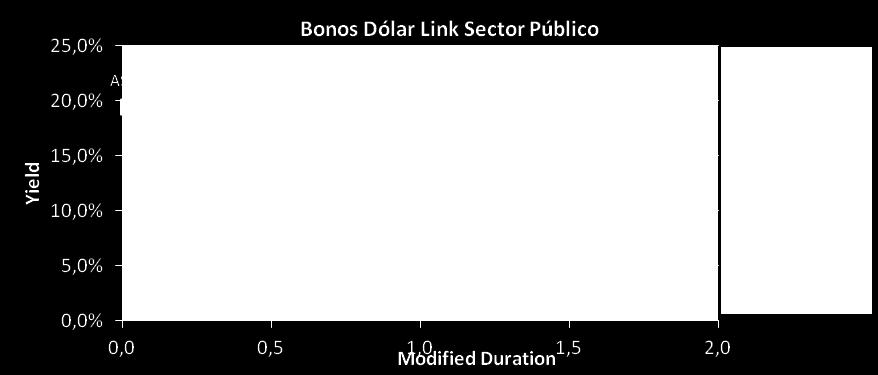 s Dólar Link - Sector Publico Precio en BCBA (1) En Pesos En U$S (TCN) AS17 BONAD 2017 - Vto. Septiembre 1720 USD 99,99 19,41% 0,36 0,02 21-sep-17 1.500,0 Tasa fija.