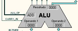 Unidad Aritmético Lógica (ALU): realiza operaciones aritméticas y lógicas básicas CORAZÓN de la CPU.