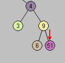 Binarios binarios Java CASO 1: el nodo es hoja Caso 1 Caso 2 Caso 3 Es el caso más sencillo Simplemente se fija a null el hijo apropiado del padre de