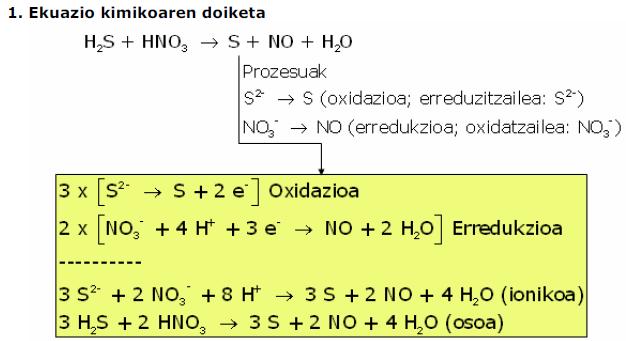 8. (05 Ekaina) Hidrogeno sulfuro gaseosoa azido nitrikoaren zehar burbuiarazterakoan, sufrea, nitrogeno monoxidoa eta ura eratzen dira.