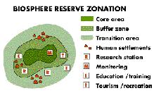NONGUÉN: CONTEXTO METROPOLITANO Concepto Reserva Biosfera y usos de suelo.
