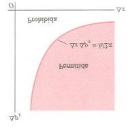 Esta relació implica que () mvr = = L π La mecáica de oda estacioar para el electró coduce aturalmete a la cuatificació del mometo agular Fució y paquete de odas La fució de oda os da la distribució