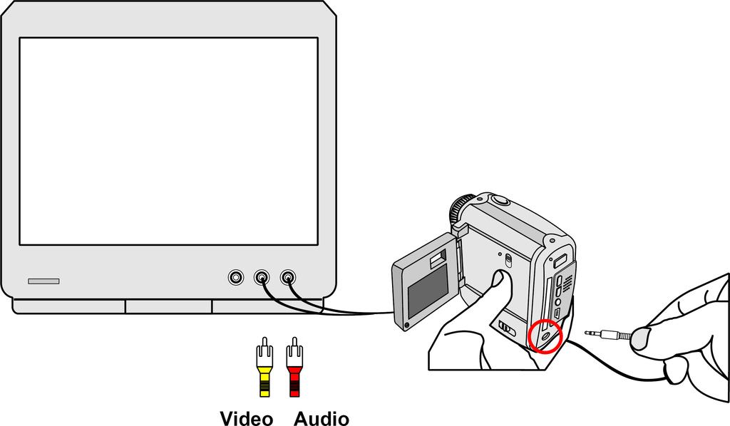 televisión (Amarillo entrada de vídeo, Blanco entrada de Audio) Encienda la TV; ajuste a entrada de vídeo