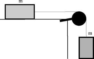 2. Sobre una rueda de masa m concentrada en la periferia y radio R, actúan las fuerzas que se indican en el dibujo; la aceleración angular de la rueda es: 2F a) nula b) mr 3F
