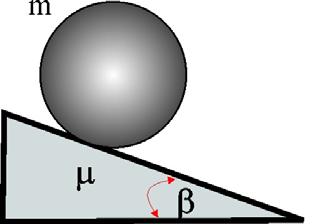 4.2.14. En el estudio de la dinámica de rotación de un cuerpo es muy importante el concepto de eje instantáneo de rotación.