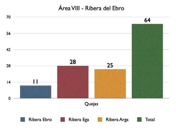 Zona: Ribera del Arga 25 Falces 2.583 1 0 0 1 Funes 2.358 0 3 1 4 Peralta 5.