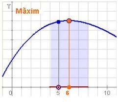 3.c. Màims i mínims Donada una funció contínua en un punt =a, diem que presenta un màim