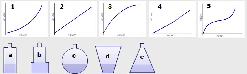 a) y=2+3 b) y=0,5+3 TVM[1,3]= TVM[1,3]= TVM[-5,-2] = TVM[-3,0] = 10.
