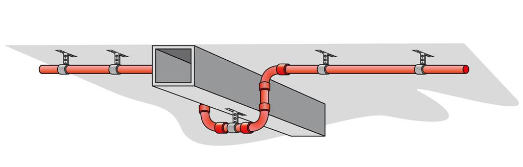 Sin embargo, al colocar la tubería contra una pared u obstáculo (véase la Figura 3 a continuación), se podría impedir la expansión y la contracción.