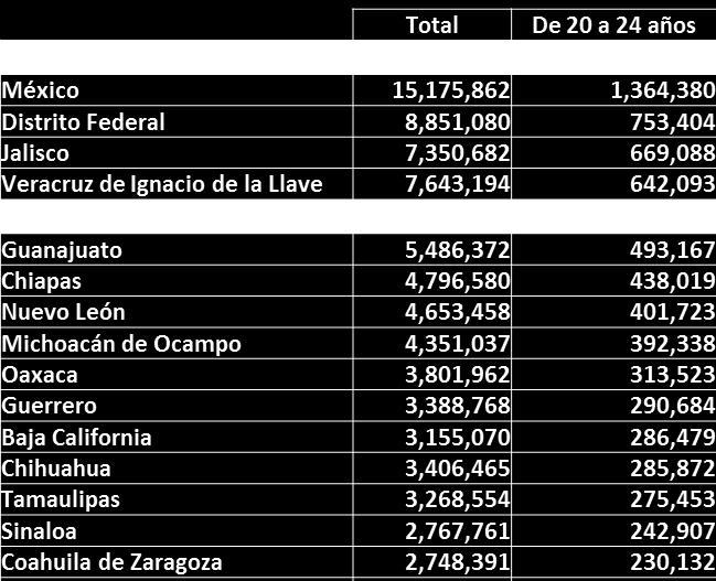 Censo de Población y Vivienda 2010. http://www.inegi.org.