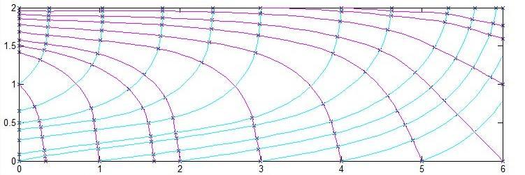 Para realizar las intersecciones entre las isostáticas se aplica un algoritmo voraz, que realiza la intersección de todos los segmentos que forman cada curva isóstatica de una familia con todos los