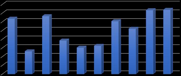 Estándares de calidad en la atención en el periodo 2014 Centro MAC Lima Norte 94.00% 93.00% 92.00% 92.35% 92.63% 92.05% 91.19% 93.32% 93.36% 91.