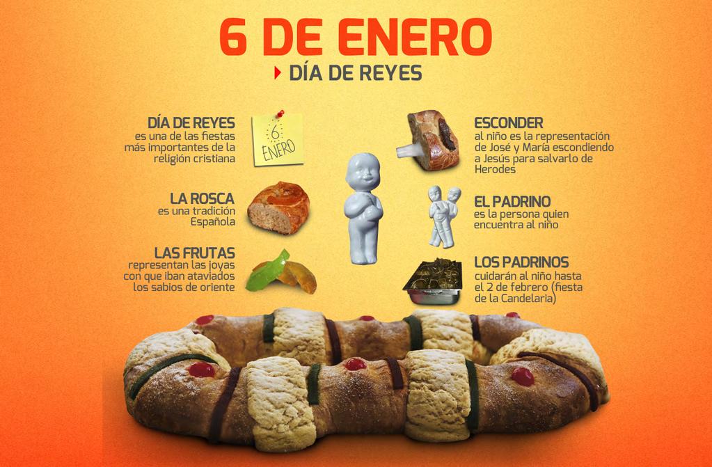 TRADICIONES ROSCA DE REYES - La Rosca de Reyes representa una corona, la cual se adorna con frutos secos y cristalizados de colores simulando las joyas que estaban incrustadas en las coronas de los