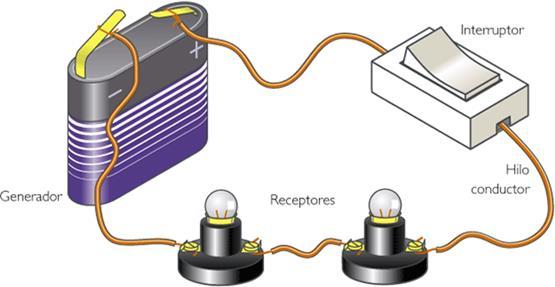 1. CIRCUITOS ELÉCTRICOS Un circuito eléctrico es un conjunto de elementos dispuestos en una trayectoria