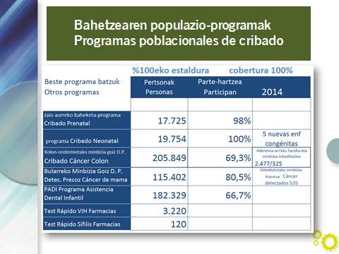 PROGRAMAS POBLACIONALES DE CRIBADO Estos programas se ofrecen al 100% de la población.