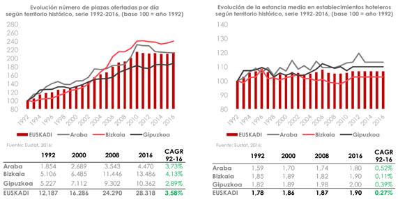 Utilizando datos provisionales de gasto turístico del informe IBILTUR OCIO 2017-2016 y cruzándolos con el número de turistas de los principales mercados emisores de turistas a Euskadi, tanto