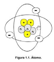 ORIGEN DE LA ELECTRICIDAD Los electrones giran alrededor del núcleo a gran velocidad, dispuestos en las capas en un número determinado,