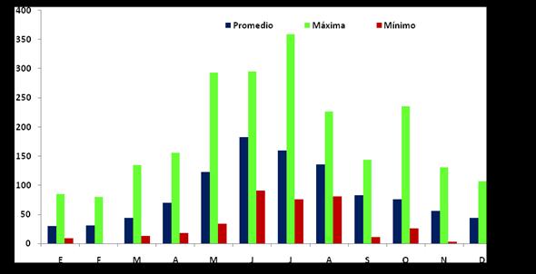 Cuadro 16. Precipitación mensual y anual (mm). Periodo 2001 2013 Estación Experimental Maquehue. Universidad de La Frontera.