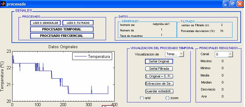 poder visualizar cualquier señal. Las señales que se van a mostrar a continuación corresponde a la variación de Temperatura de un Laboratorio.