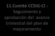 Oficina Control Interno: Presentación del plan de mejoramiento al CCSIG-CI 5.