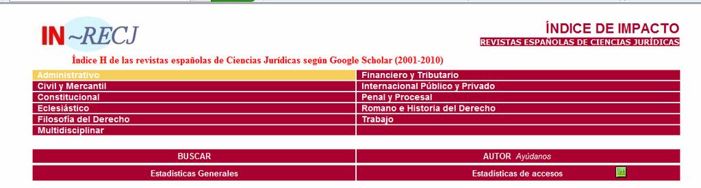 Alfabético, total citas, etc. INRECH Índice de impacto de revistas españolas de Ciencias Humanas.