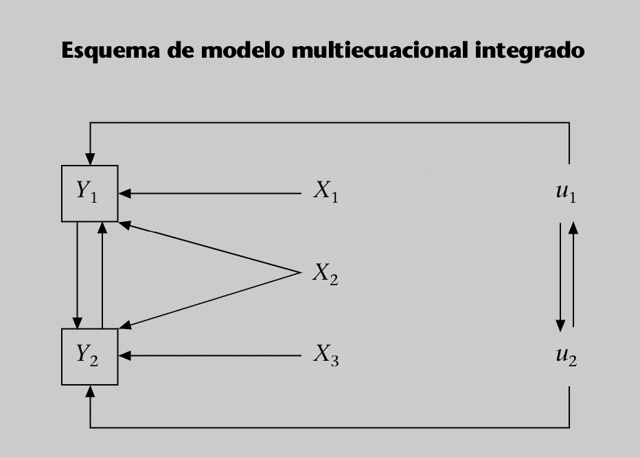 FUOC PID_00160620 41 Modelos de regresión dinámicos y multiecuacionales donde E[u it u jt ] 0. En este caso, la matriz B de la expresión 2.