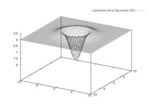 Filtro LoG: Laplaciana de la Gaussiana Filtro DoG: Dierencia de Gaussianas ª derivada de la Gaussiana (Marr-Hildreth, 98) = Laplaciana de una gaussiana (LoG) = Operador de