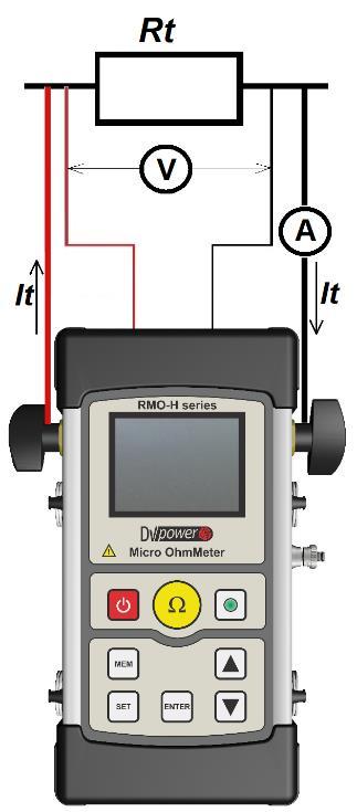 Conexión del RMO-H al objeto de prueba El diagrama de conexión de los dispositivos RMO-H corresponde al concepto de medición de Kelvin (cuatro puntos).