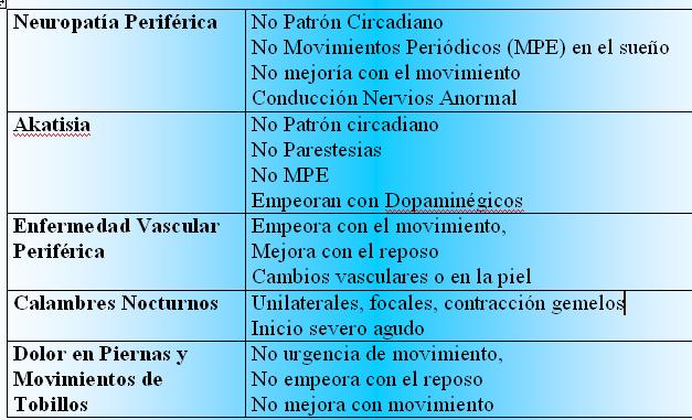 Diagnóstico diferencial SPI Garcia-Borreguero et al.