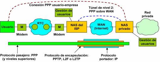 Las prácticas de laboratorio Sistemas de Transporte de Datos Encaminamiento IP. Diseño de tablas de encaminamiento (MS. Windows, Linux, Cisco.