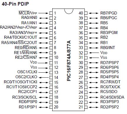 Figura 1.-Encapsulado DIP,SOIC de 28 pines Figura 2.