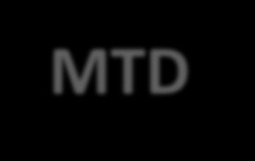 Qué son las MTD?