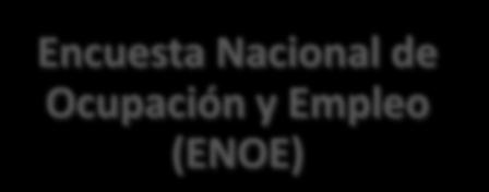 Nacional de Ocupación y Empleo (ENOE) Número