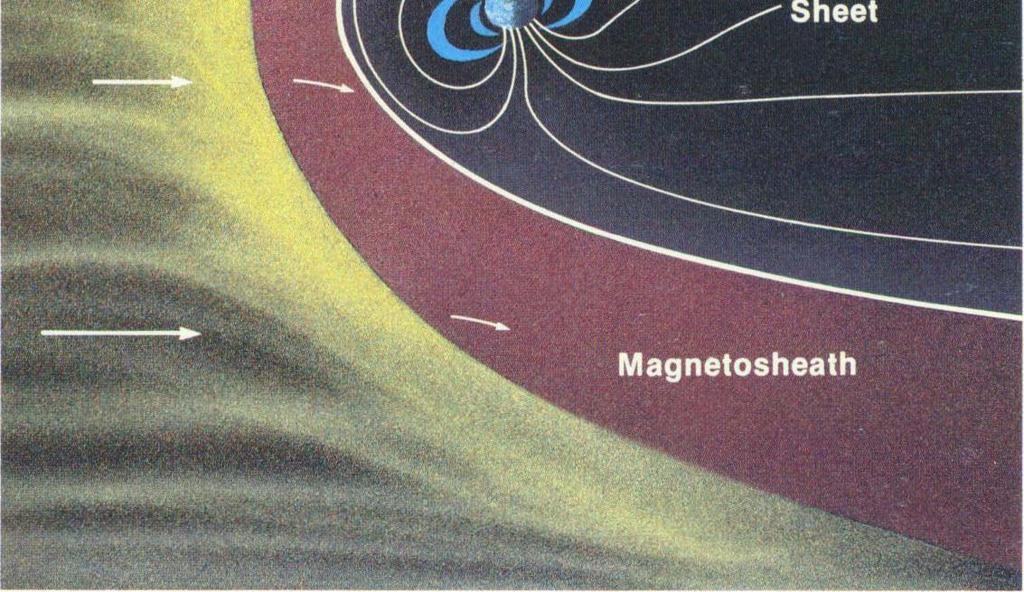 el campo magnético
