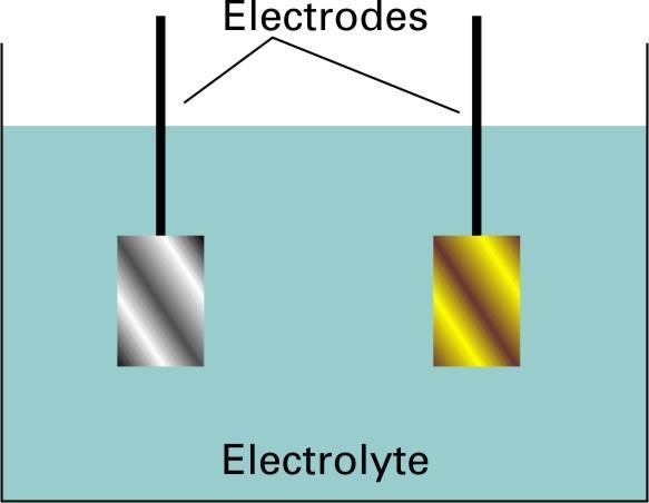 La celda electroquímica consta de dos electrodos sumergidos en una disolución de electrolito y conectados por un