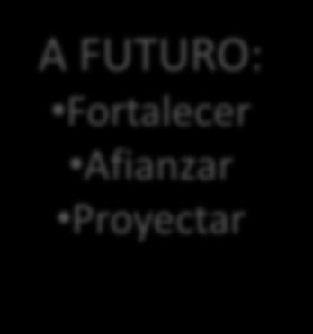 FUTURO: Fortalecer