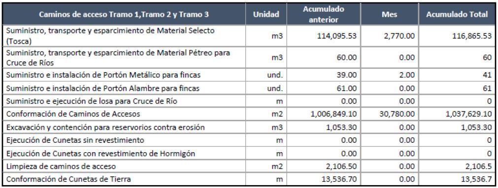 Inspección de ETESA en este periodo Fundaciones: 5 Torres Montaje: