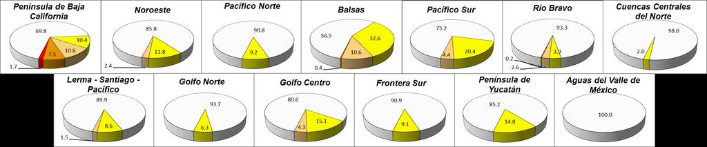 Porcentaje de área con sequía en las Regiones Hidrológico Administrativas (CONAGUA) 15 de Febrero de 2015 Clave RHA Porcentaje de área (%) 15 de Febrero 2015 Sin afectación D0 D1 D2 D3 D4 I Península