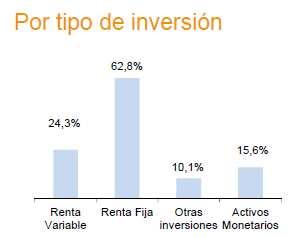 0-1,5 INVERSION ALTERNATIVA (%) 8,9 8,9-0,2 0 0 0 0,0 MATERIAS PRIMAS