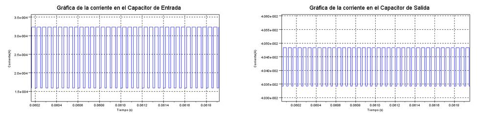 3. 41. Corrientes Ampliadas de todos los elementos del Conversor Sepic En la Figura 3.40 y 3.