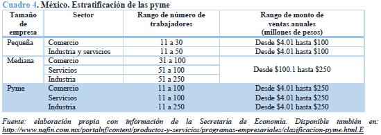 Cuántas PyMEs hay en Ecuador de los sectores comercio y servicio de 101 a 199 empleados? De restar este conjunto al universo PyME disminuiría la presencia rela8va que 8ene la PyME ecuatoriana.