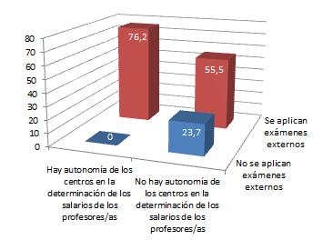 Las EVALUACIONES EXTERNAS en ESPAÑA: LOE (II) la LOMCE Diferencia en los resultados de