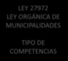 Competencias Municipales LEY 27972 LEY ORGÁNICA