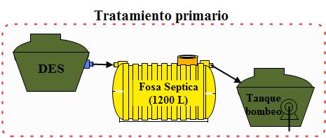 Desengrasador HFSS-Phr2 TA TA Fosa Séptica