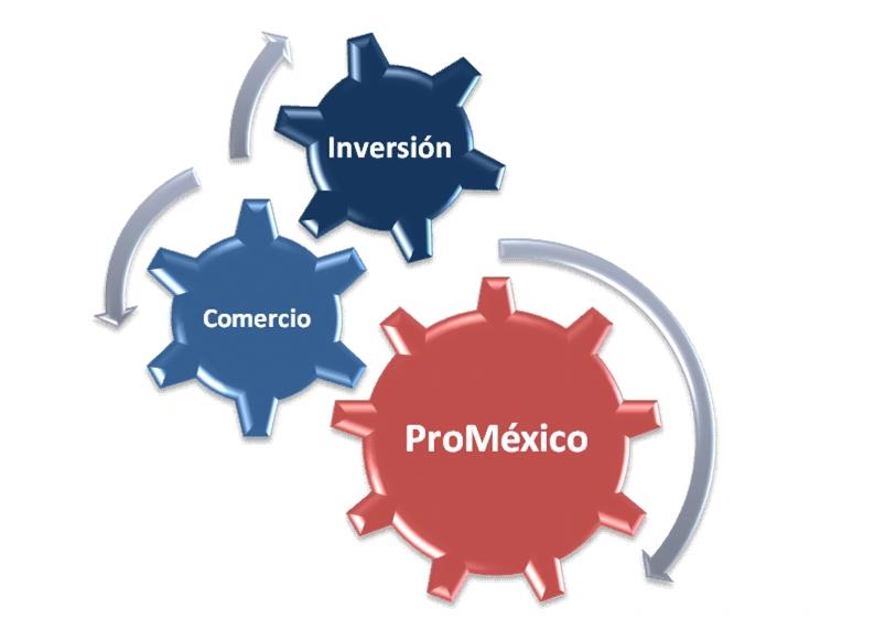 es la agencia de promoción económica internacional del gobierno mexicano que tiene como misión atraer inversión extranjera al país, impulsar la exportación de productos mexicanos y promover la