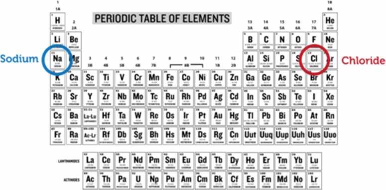 Los enlaces iónicos se forman sólo entre metales y no metales. Eso es porque los metales ceden sus electrones y los no metales son receptores de esos electrones donados.