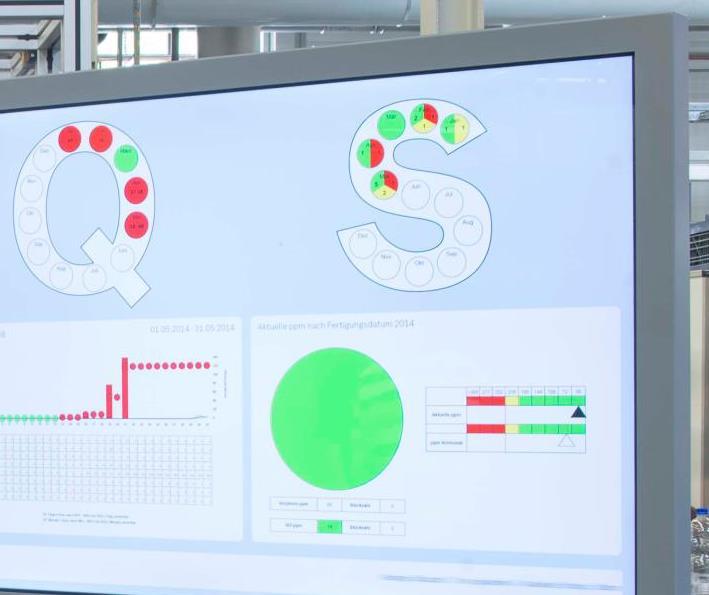 ActiveCockpit Board Pizarra interactiva que analiza y visualiza datos de la producción en tiempo real Posibilidades Adquisición de datos felxible Análisis según requerimientos Visualización de datos